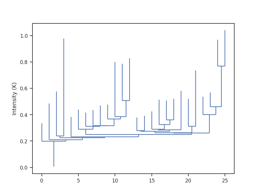 ../../../_images/design4_dendrogram.png