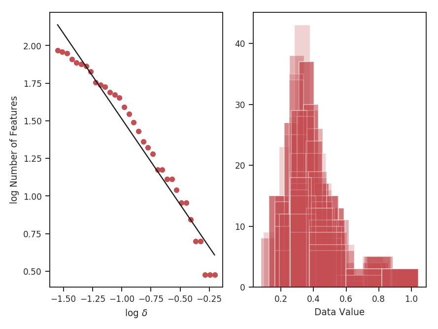 ../../../_images/design4_dendrogram_stats_periodic.png