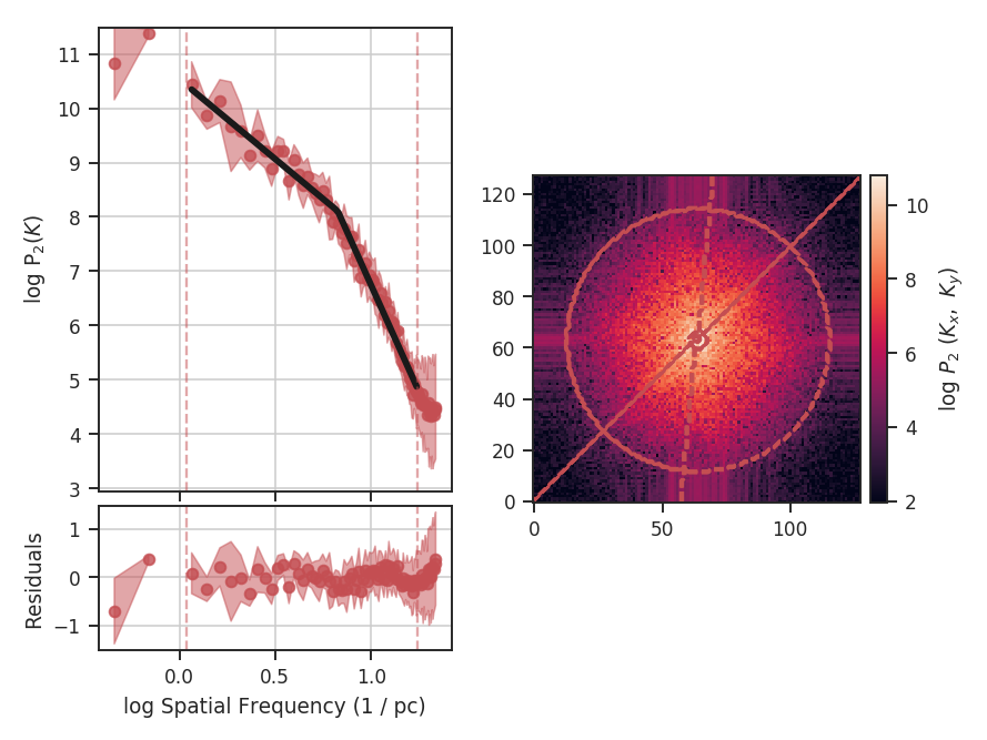 ../../../_images/design4_pspec_breakfit_azimlimits.png