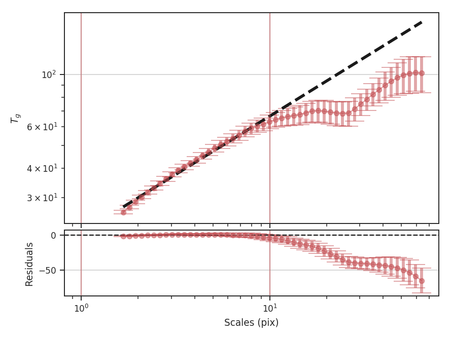 ../../../_images/design4_wavelet_fitlimits.png