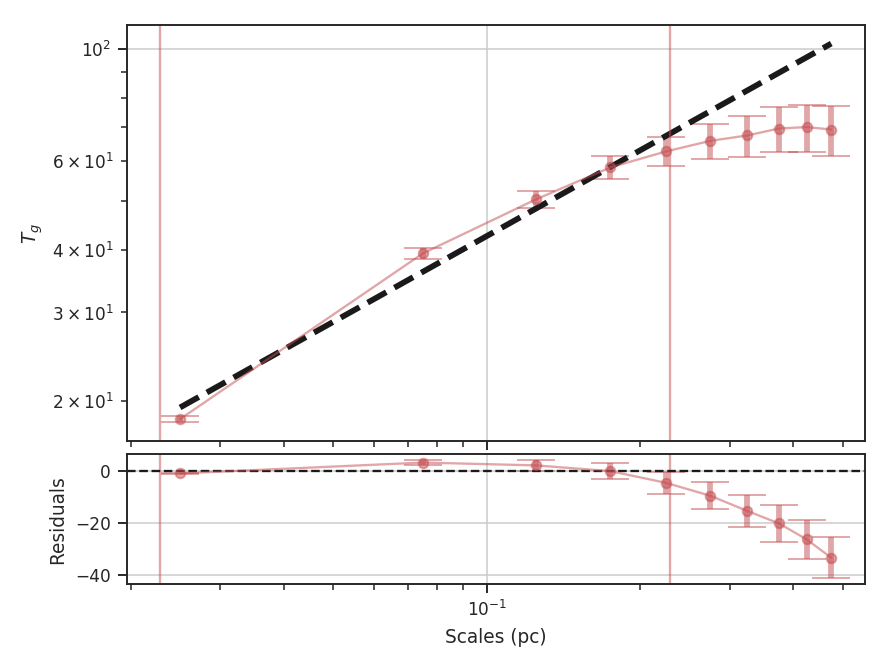 ../../../_images/design4_wavelet_physunits.png