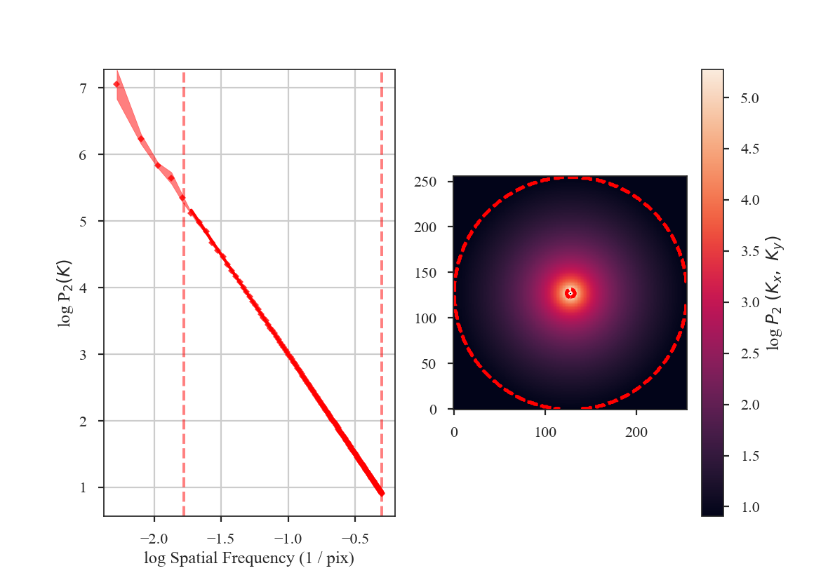 ../_images/rednoise_pspec_slope3.png