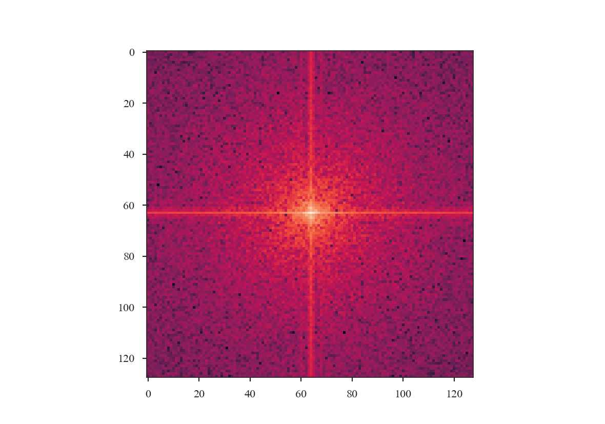 ../../_images/rednoise_pspec_slope3_2D_slicecross.png