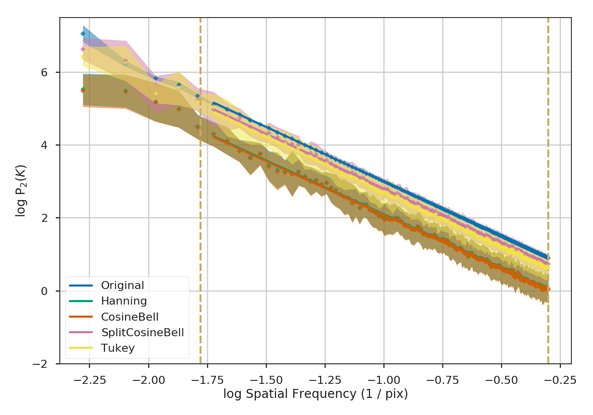 ../../_images/rednoise_pspec_slope3_apod_comparisons.png