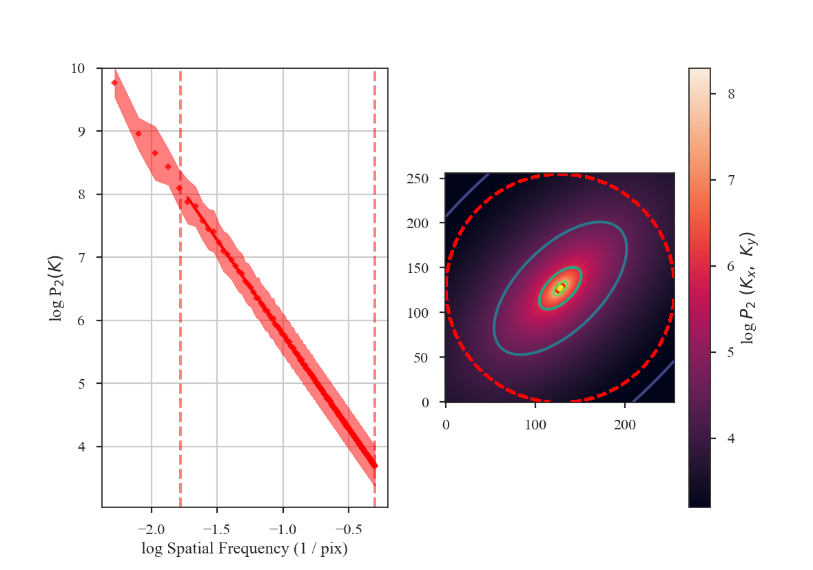 ../_images/rednoise_pspec_slope3_ellip_05_theta_45.png