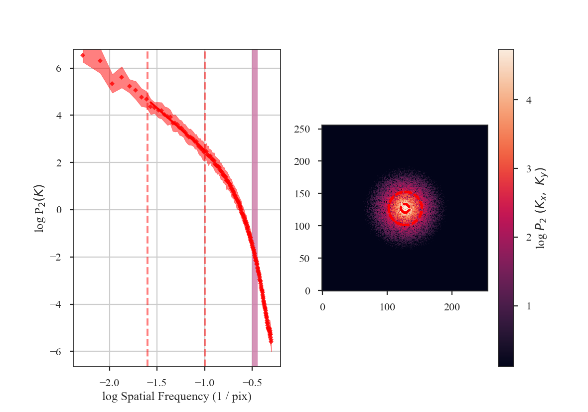 ../../_images/rednoise_pspec_slope3_smoothed.png