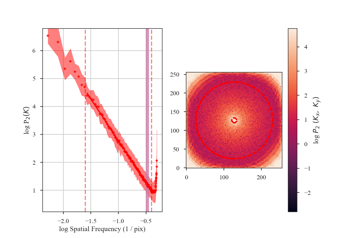 ../../_images/rednoise_pspec_slope3_smoothed_beamcorr.png