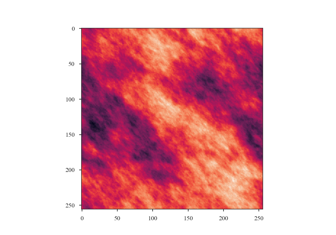 ../_images/rednoise_slope3_ellip_05_theta_45.png