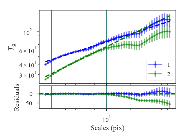 ../../../_images/wavelet_distmet.png