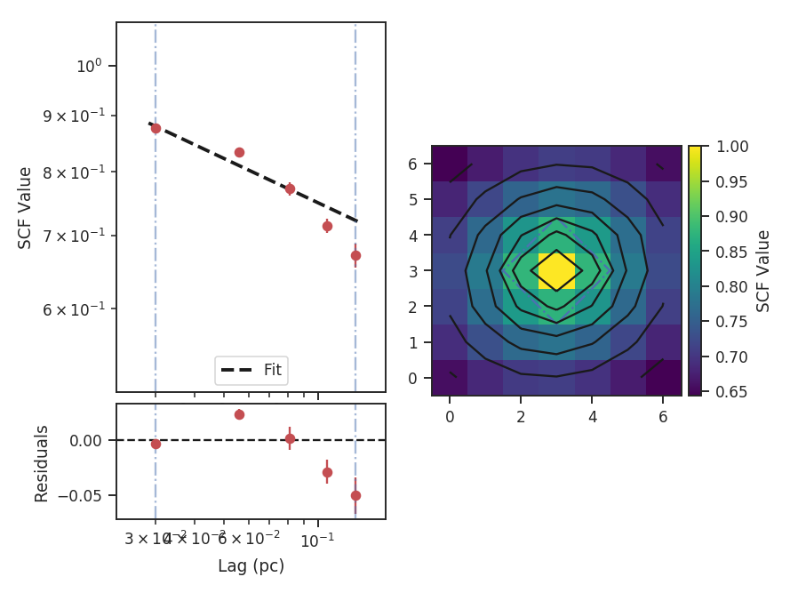 ../../../_images/design4_scf_physroll.png