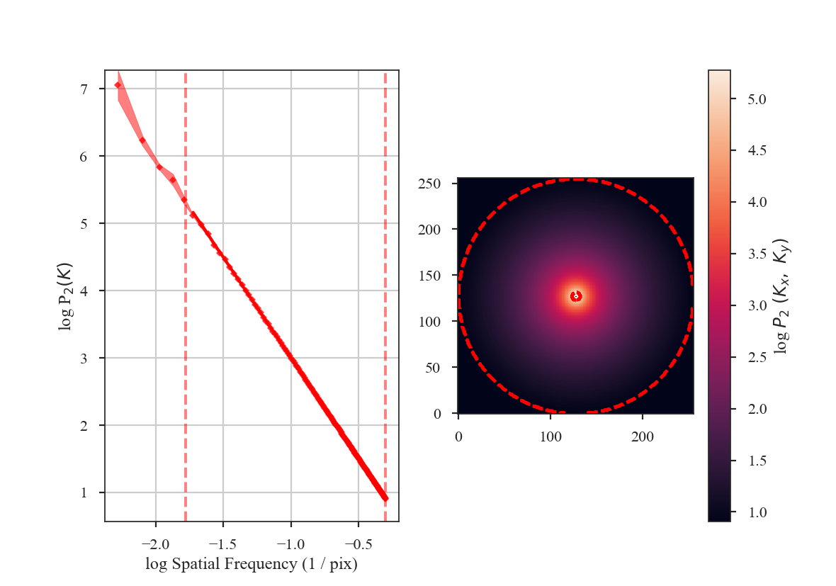 ../../_images/rednoise_pspec_slope3.png