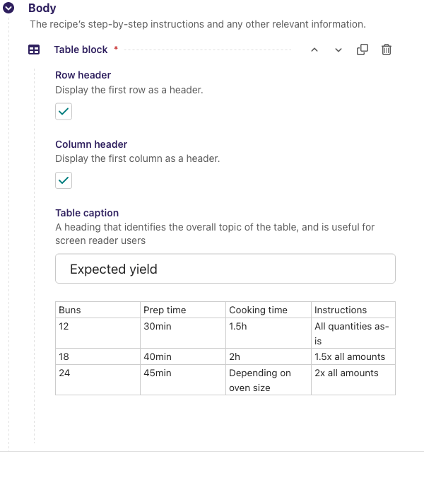 The TableBlock component in StreamField, with row header, column header, caption fields - and then the editable table