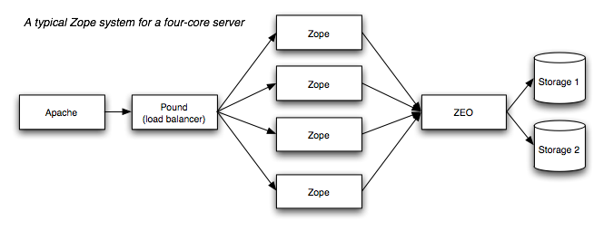 ../../_images/zeo-diagram.png